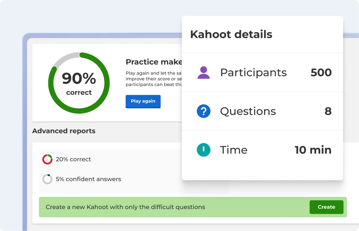 Kahoot advanced reports panel showing 90% correct rate and game details for 500 participants