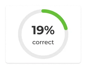 Donut chart showing 19% correct rate for a Kahoot quiz