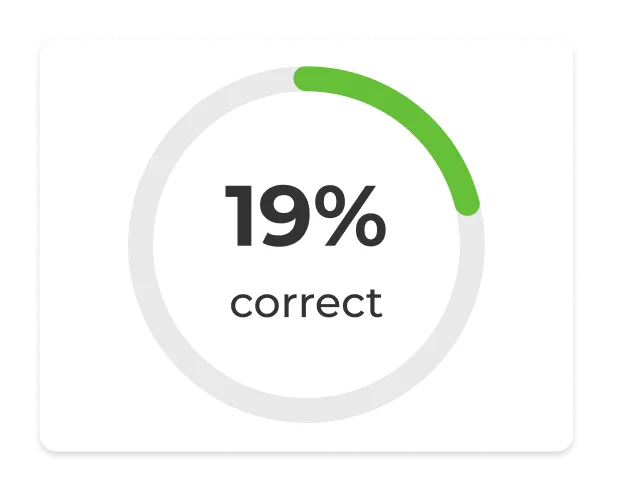 Donut chart showing 19% correct rate for a Kahoot quiz