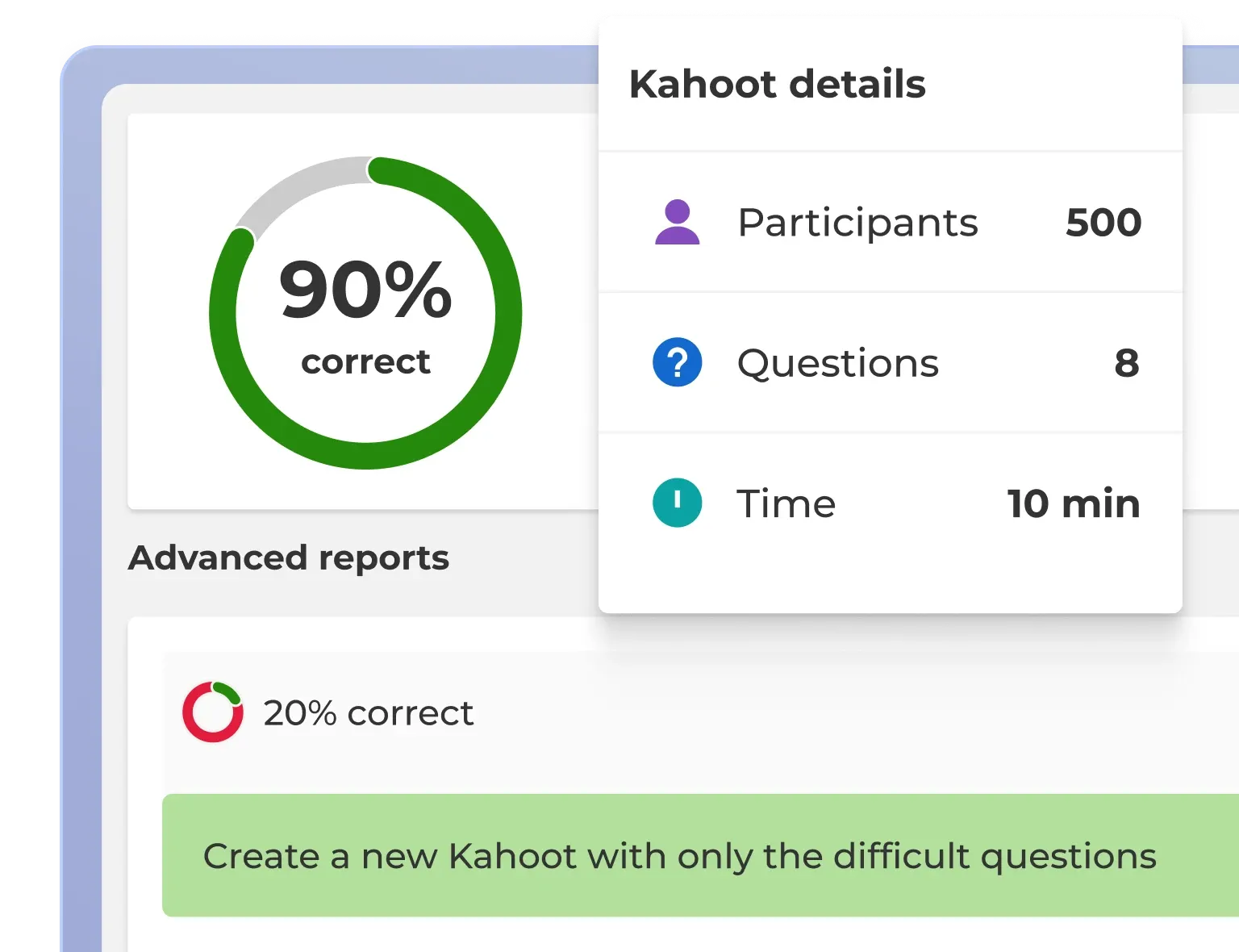 Kahoot advanced reports panel showing 90% correct rate alongside game details for 500 participants across 8 questions