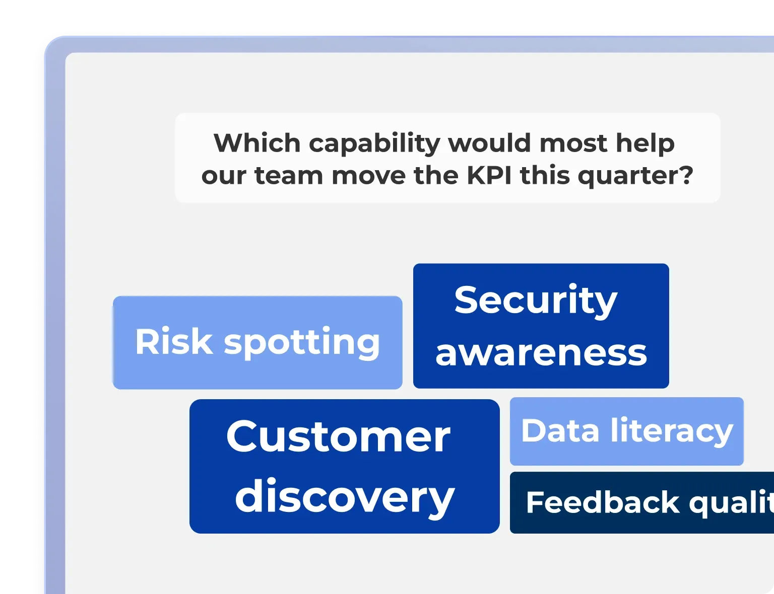 Kahoot poll slide asking "Which capability would most help our team move the KPI this quarter?" with skill options