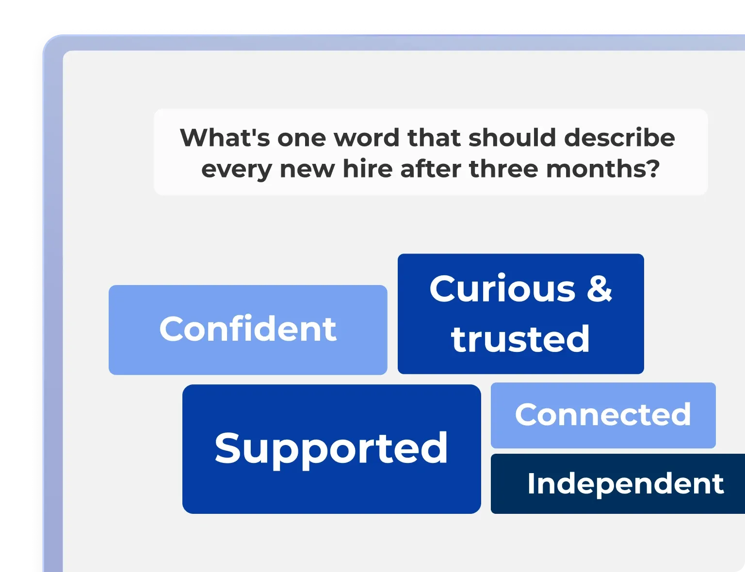 Kahoot poll slide asking "What's one word that should describe every new hire after three months?" with answer options