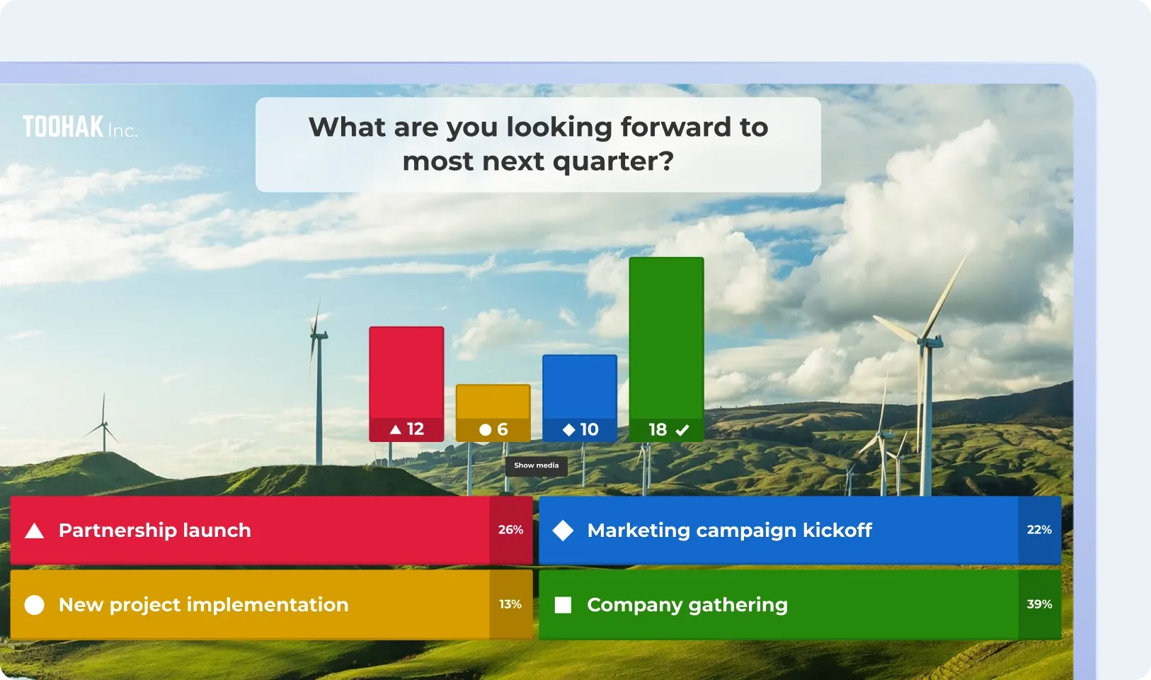 Live poll results on a presentation slide, showing how the audience voted on what they’re looking forward to most next quarter.