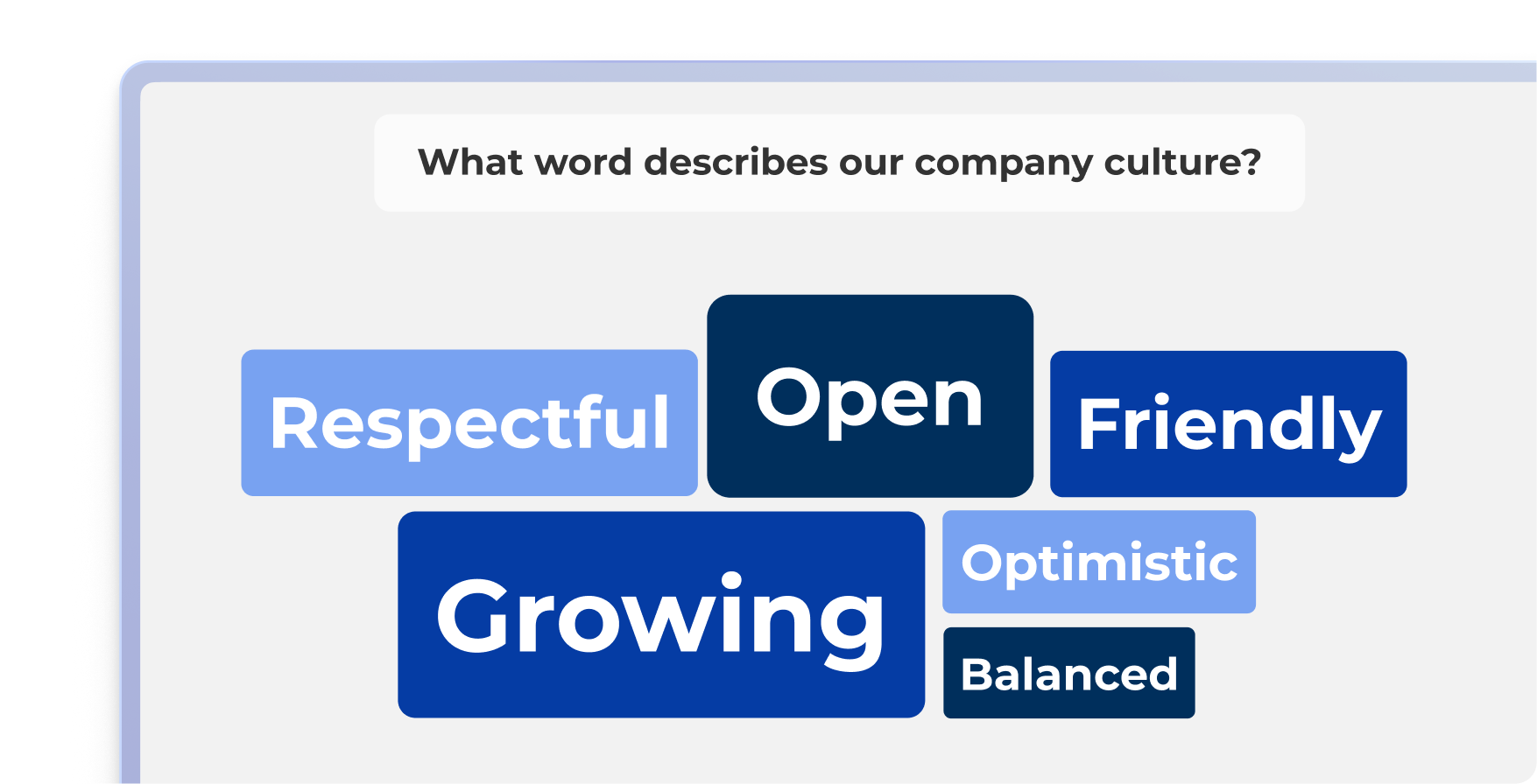 Kahoot word cloud poll asking employees what word describes company culture with answers like Open, Growing, Friendly