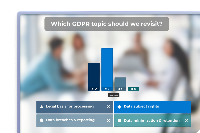 Kahoot poll results screen showing bar chart for GDPR topic survey with four answer options including Data subject rights 