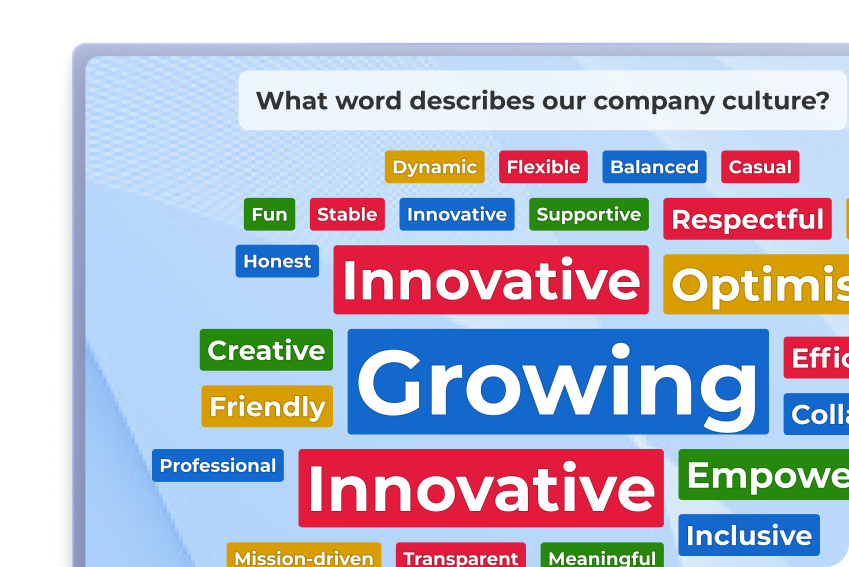 Kahoot word cloud displaying company culture responses with Growing, Innovative, and Optimistic as top answers