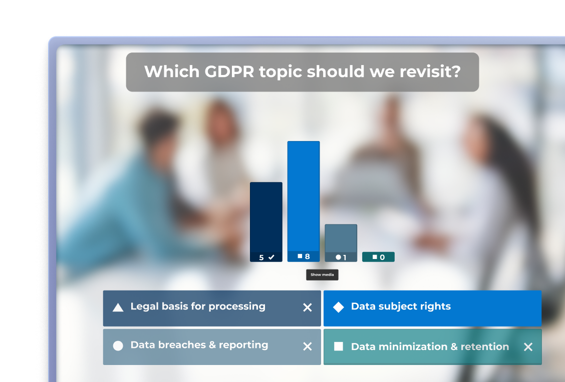 Kahoot poll results showing responses to a GDPR topic survey question
