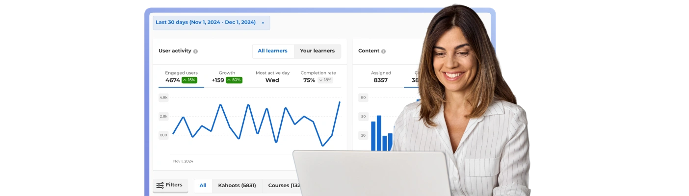 Smiling woman at a laptop with a Kahoot 360 reports dashboard behind her showing 30-day user activity, engagement metrics, and content statistics