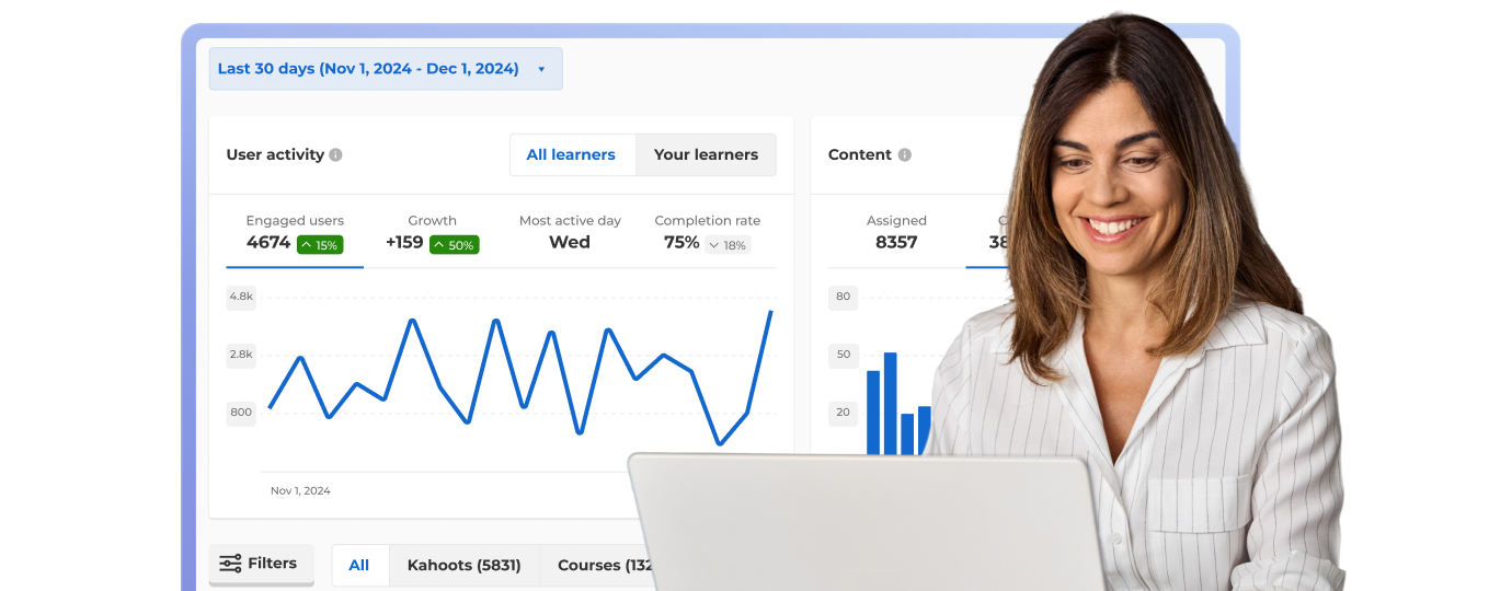 Smiling woman at a laptop with a Kahoot 360 reports dashboard behind her showing 30-day user activity, engagement metrics, and content statistics