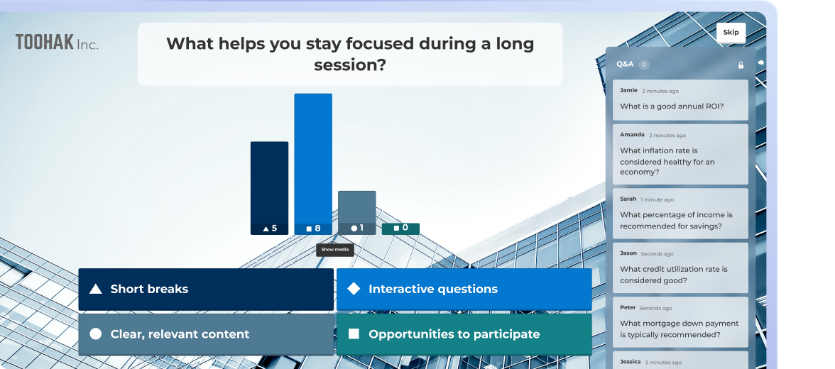 Kahoot poll asking "What helps you stay focused during a long session?" showing live results for short breaks, interactive questions, clear content, and participation opportunities, with a Q&A sidebar